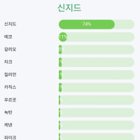 나 대머리 아니다