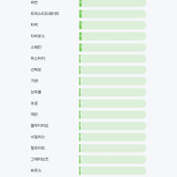 닮은꼴 무슨일이냐...