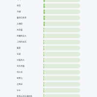 내가 금태양언니를 좋아하는 이유