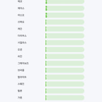 내가 숟가락을 할 상인가