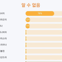 옵순이가 되어보려 했는데