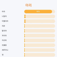 본인도 롤챔 닮은 꼴 해봤음.