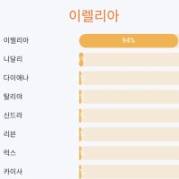 롤챔 닮은꼴 여자 버전으로도 돌려봄