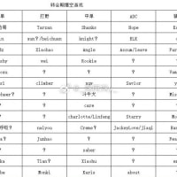 불독 LNG 이거 진짜에요???