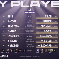 페이즈 온거 걱정할 필요 없는 이유