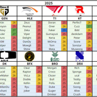 📢 스토브리그 1일차 현황 정리