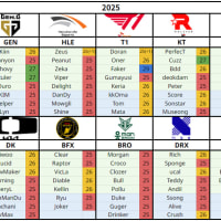 📢 스토브리그 1일차 현황 정리