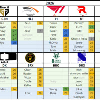📢 스토브리그 2일차 현황 정리