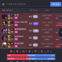 오랜만에 탑에서 정통 탱커 만났다