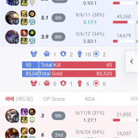 니미 씨발 ㅋㅋㅋㅋ