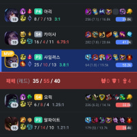 누가 서폿일까?(난이도 매우 쉬움)