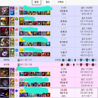 펜타킬 하고 왔다