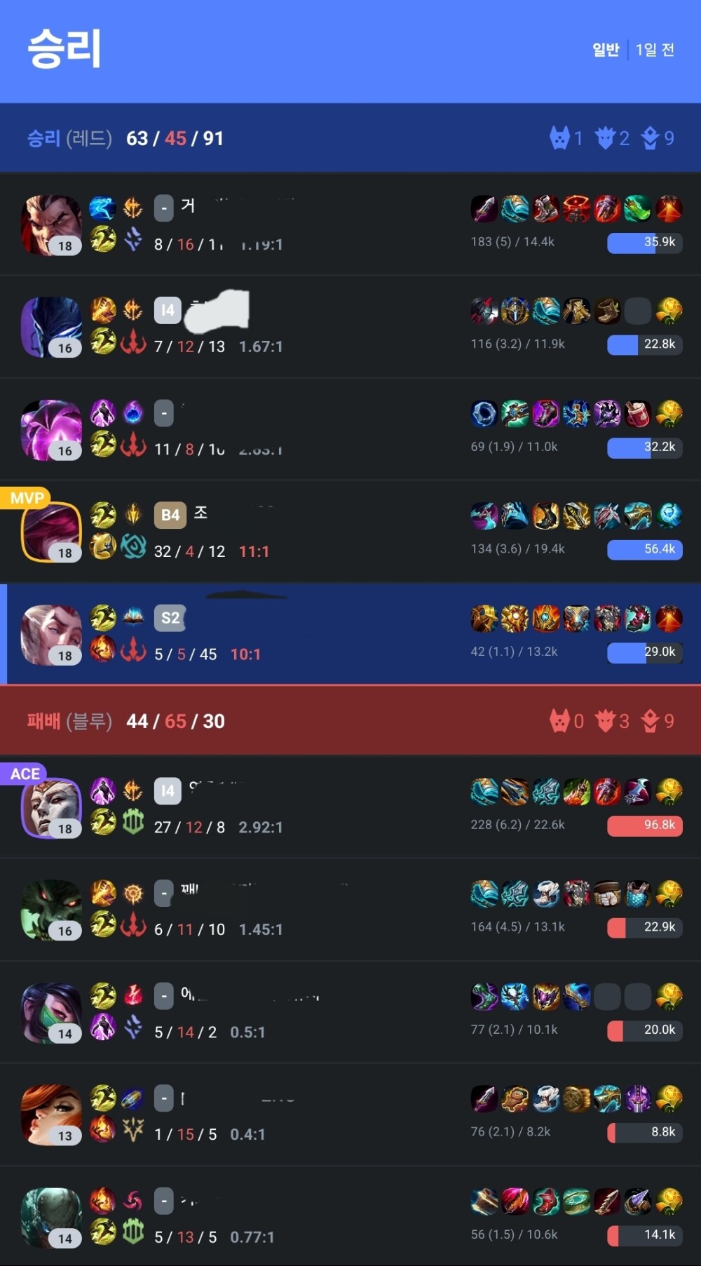 원래 탑만 하던 사람입니다 근데 요즘 자야 라칸에 빠져서 라칸만 하는중인데 이정도면 잘하는건가요?