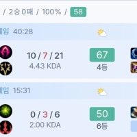 [오늘의 전적] 서폿 4연패 끊었다 / 미드 11연승 상황