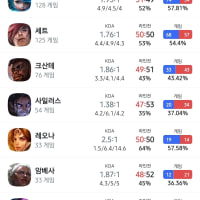 김민재 진짜 탑이네