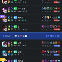 처음으로 솔랭에서 다이아 만나봄