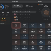 어떤 지표가 가장 고치기에 시급한가요?