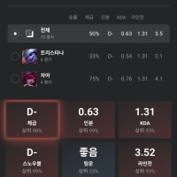 야옹이의 원딜 체급....