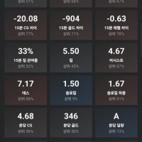 얌전히 탑하러갈게..