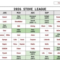 내년 스토브 다들 멘헤라될듯