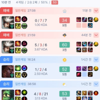 [오늘의 전적] 모스트로 쓰려면 기복을 줄여야 될 듯