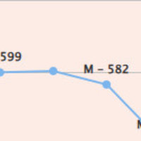 5층 찍기 쉽네 ㅋㅋ