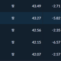 나는 오늘도 탑자크를 한다..