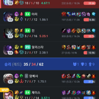 정글러가 롤 쳐 접는 이유