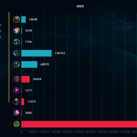 살면서 처음보는 회복량;;