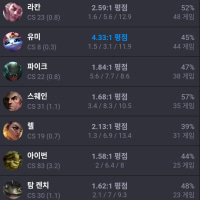 과거의 과오를 묻었다