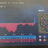 브론즈 정글후기