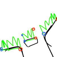 딜폿 상대할 때 스킬 피하는 법