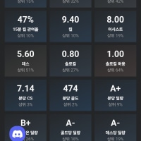 원딜로티어올리는법