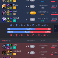 이 게임 혹시 리플이나 전적만 봣을때 누가 못했나요?