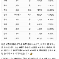 ai에게 내 최근 전적을 물어보았다