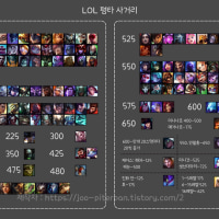 롤 챔프별 평타 사거리