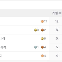 해금 잘뚫는 사람