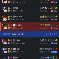 롤 팀운 ㅈ망겜