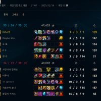 뭐 다른나라에서 겜하는 애가 있는거야 뭐야 이건? 지 혼자 핑 200대에서 겜하는데