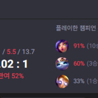 히히 이정도면 니코 잘한다고 해도되겠죵