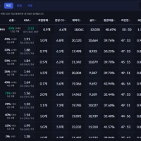 역시 미드는 때려쳐야겠다