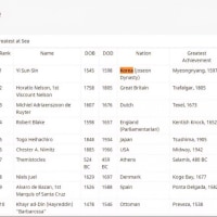 레딧에서 뽑은 전세계 해군 명장 순위