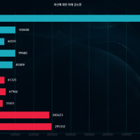 어지럽다 증바람