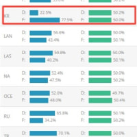 한국 유저들의 점멸 선호도