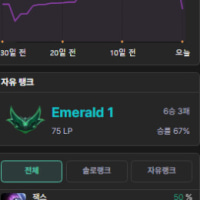 그냥 팀운이 없다