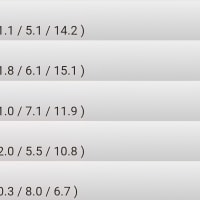 서폿 뽀삐 카운터 뭐야?