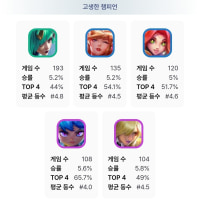 표현을 왜 이따위로 해