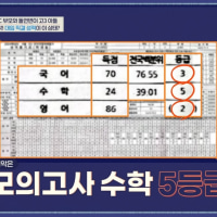 요즘 애들 공부 안함?