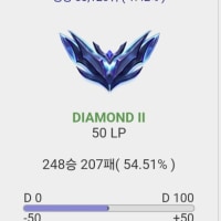 내가 마스터를 찍고 끝낼 수 있을까??