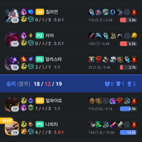 협곡 접겠습니다